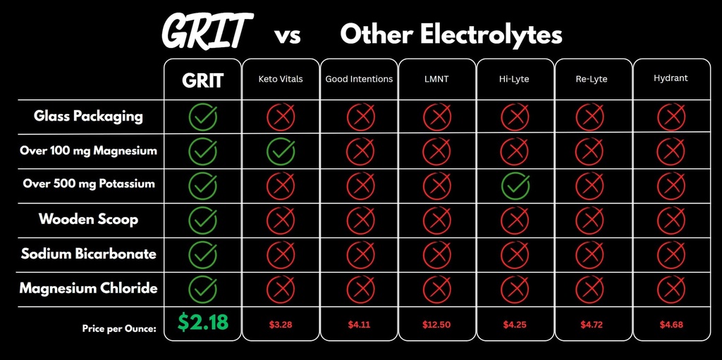 grit-fasting-electrolytes-unflavored-pow-6.jpg