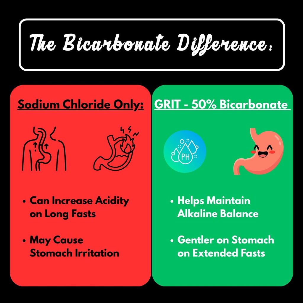 grit-fasting-electrolytes-unflavored-pow-5.jpg