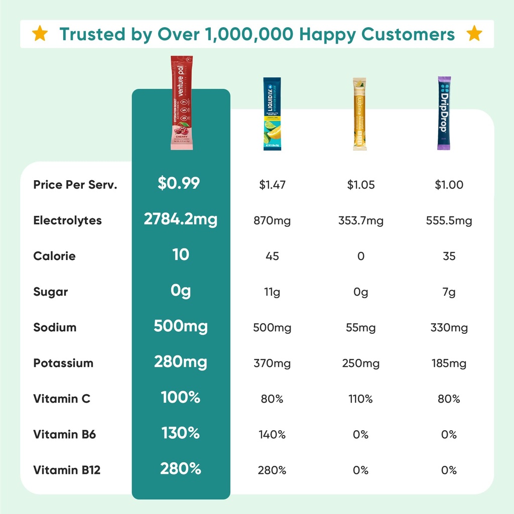 venture-pal-sugar-free-electrolyte-powde-4.jpg