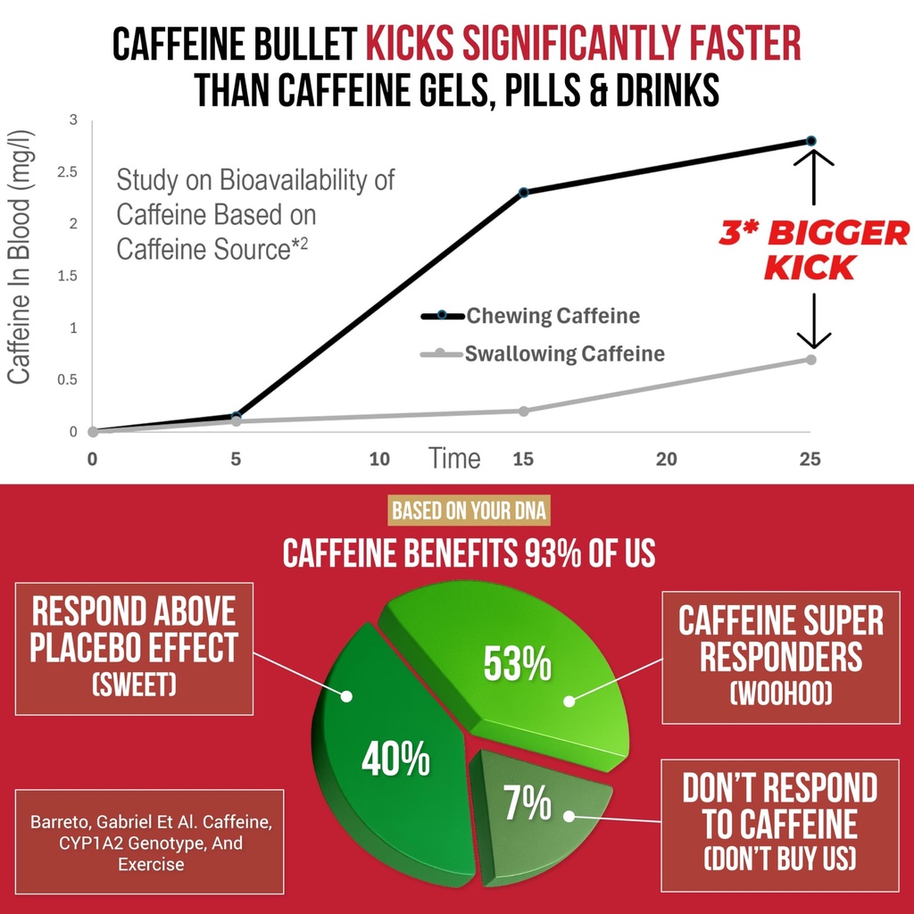 caffeine-bullet-4-mint-caffeine-chews-40-4.jpg