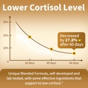 cortisol-supplements-for-women-and-men-1-4.jpg