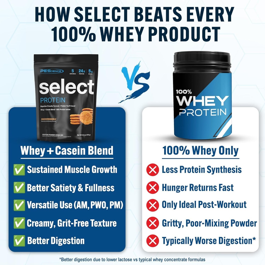 pescience-select-protein-powder-variety--4.jpg