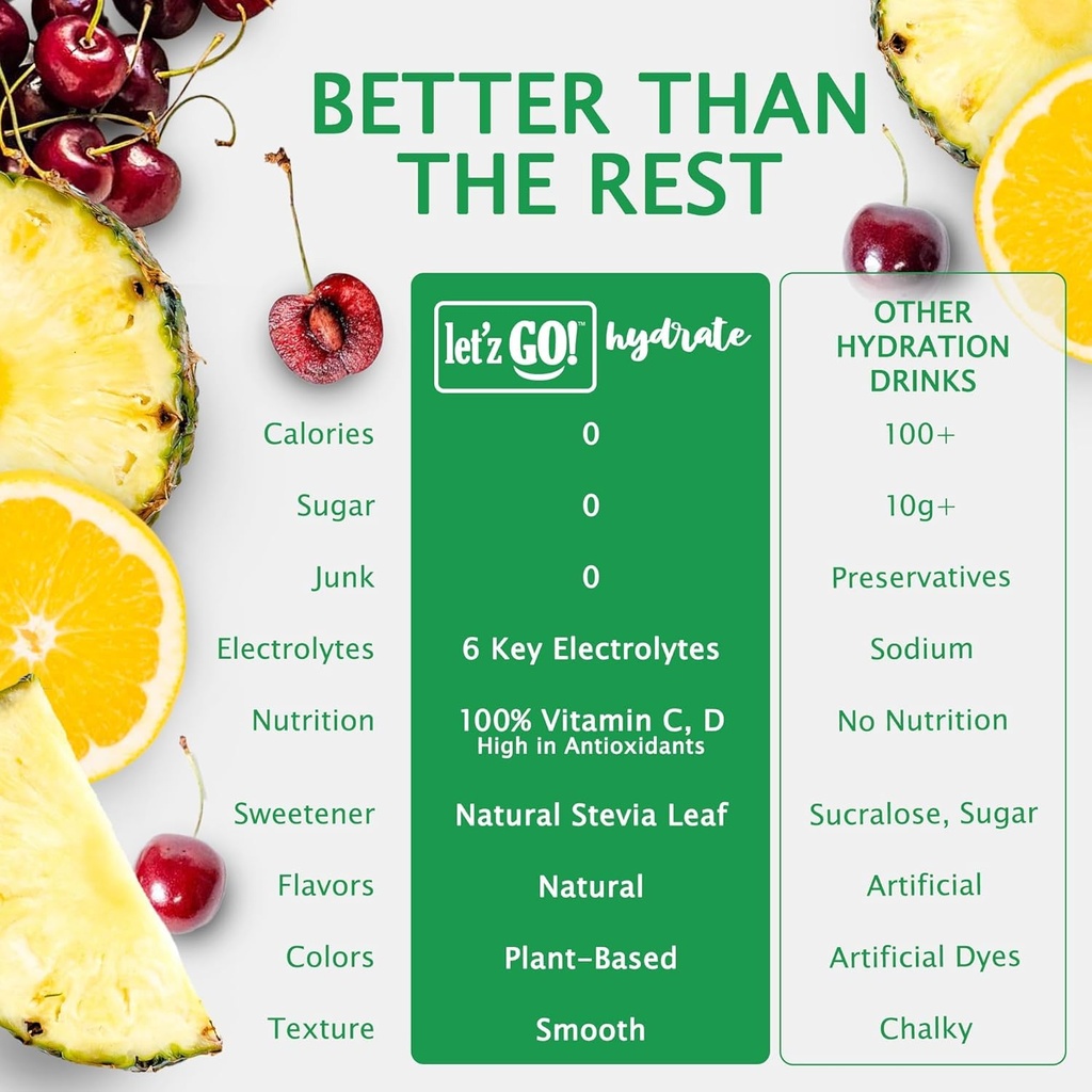let-z-go-hydrate-natural-hydration-elect-4.jpg