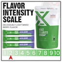 cardomax-max-clarity-nootropics-brain-su-4.jpg