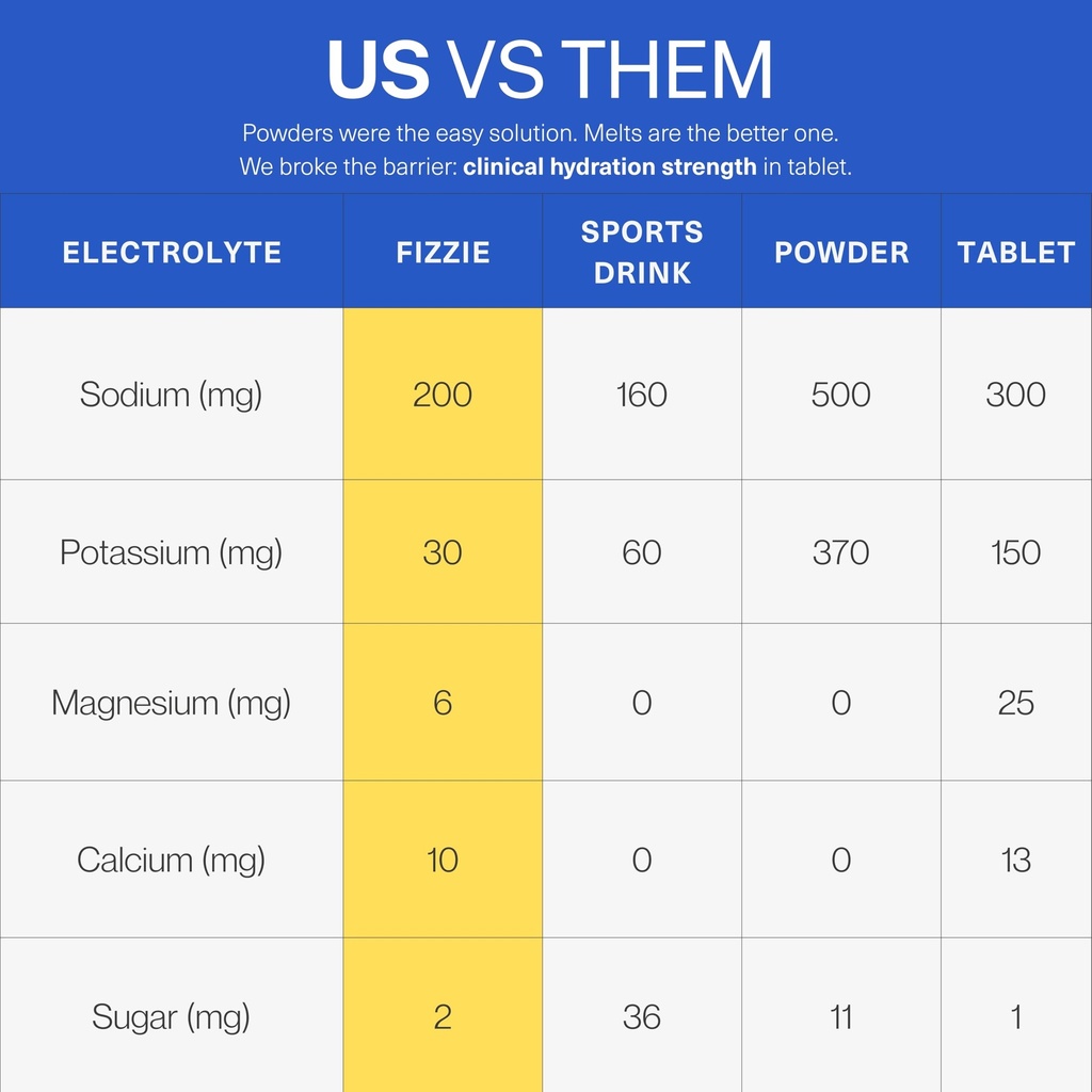 fizzie-electrolyte-tablets-4x-faster-abs-4.jpg