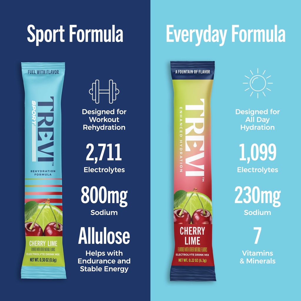 trevi-sport-electrolytes-powder-packets--4.jpg
