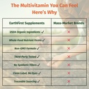men-s-multi-once-daily-whole-food-multiv-5.jpg