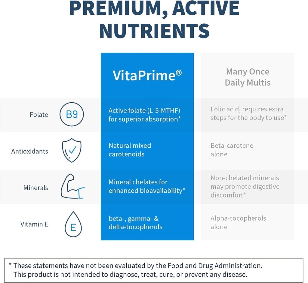 sfi-health-vitaprime-iron-free-multivita-4.jpg