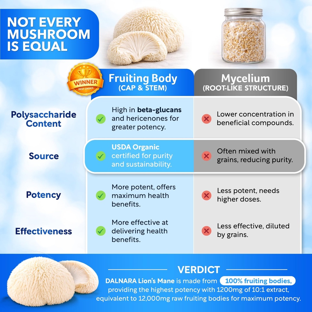 usda-organic-lion-s-mane-mushroom-capsul-4.jpg