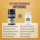 breadwinner-supplement-dopamine-acetylch-5.jpg