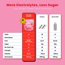 day-one-electrogummies-electrolyte-hydra-5.jpg