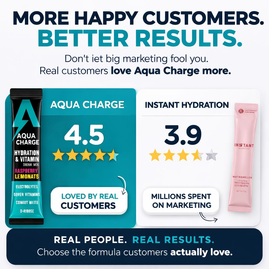 grab-the-gold-aqua-charge-electrolytes-d-4.jpg