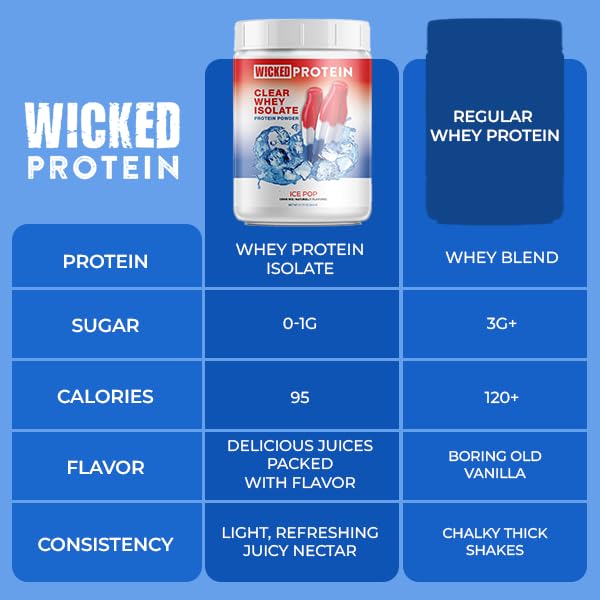 wicked-protein-powder-clear-whey-isolate-2.jpg