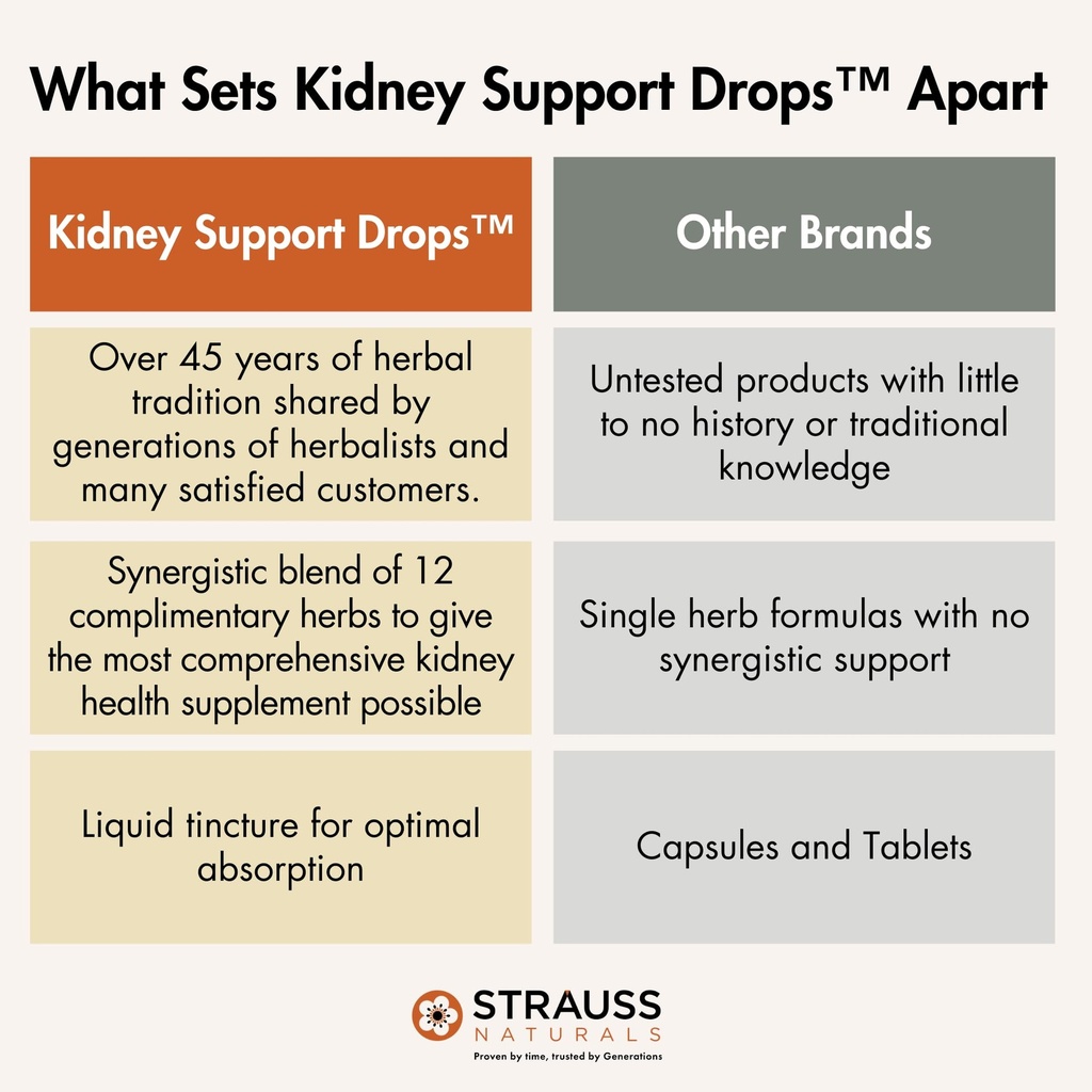 strauss-naturals-kidney-support-suppleme-6.jpg