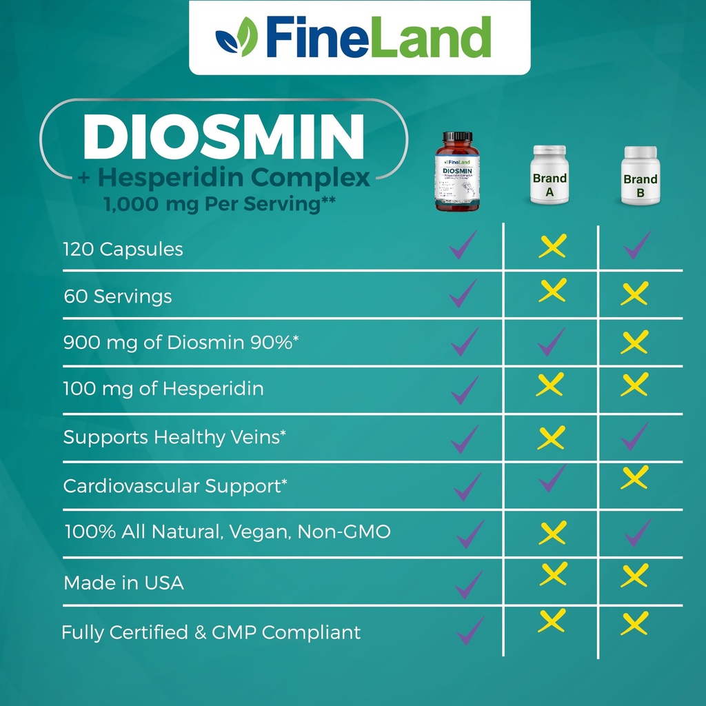 fineland-diosmin-hesperidin-complex-prem-4.jpg