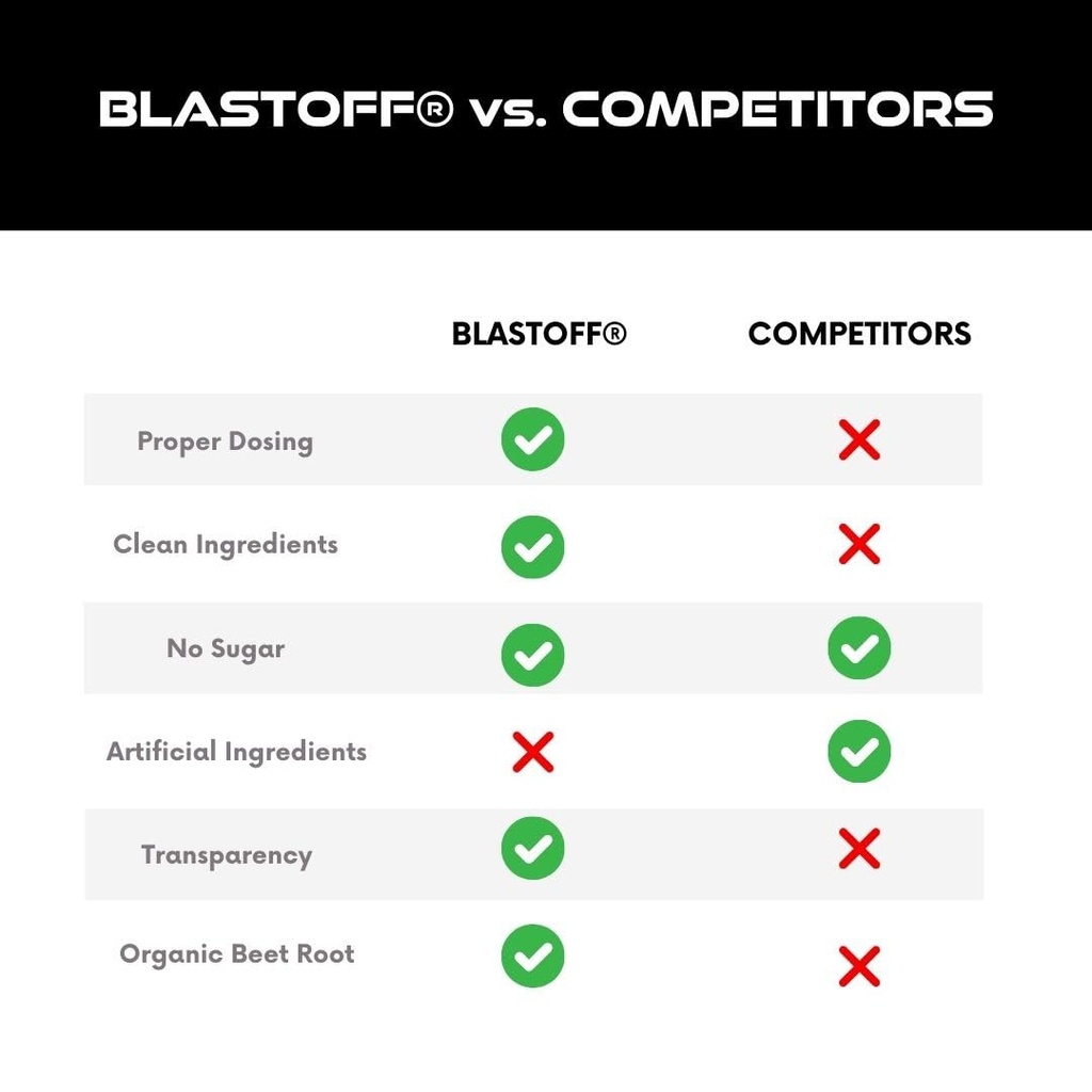 blastoff-clean-pre-workout-organic-beet--6.jpg