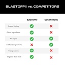 blastoff-clean-pre-workout-organic-beet--6.jpg