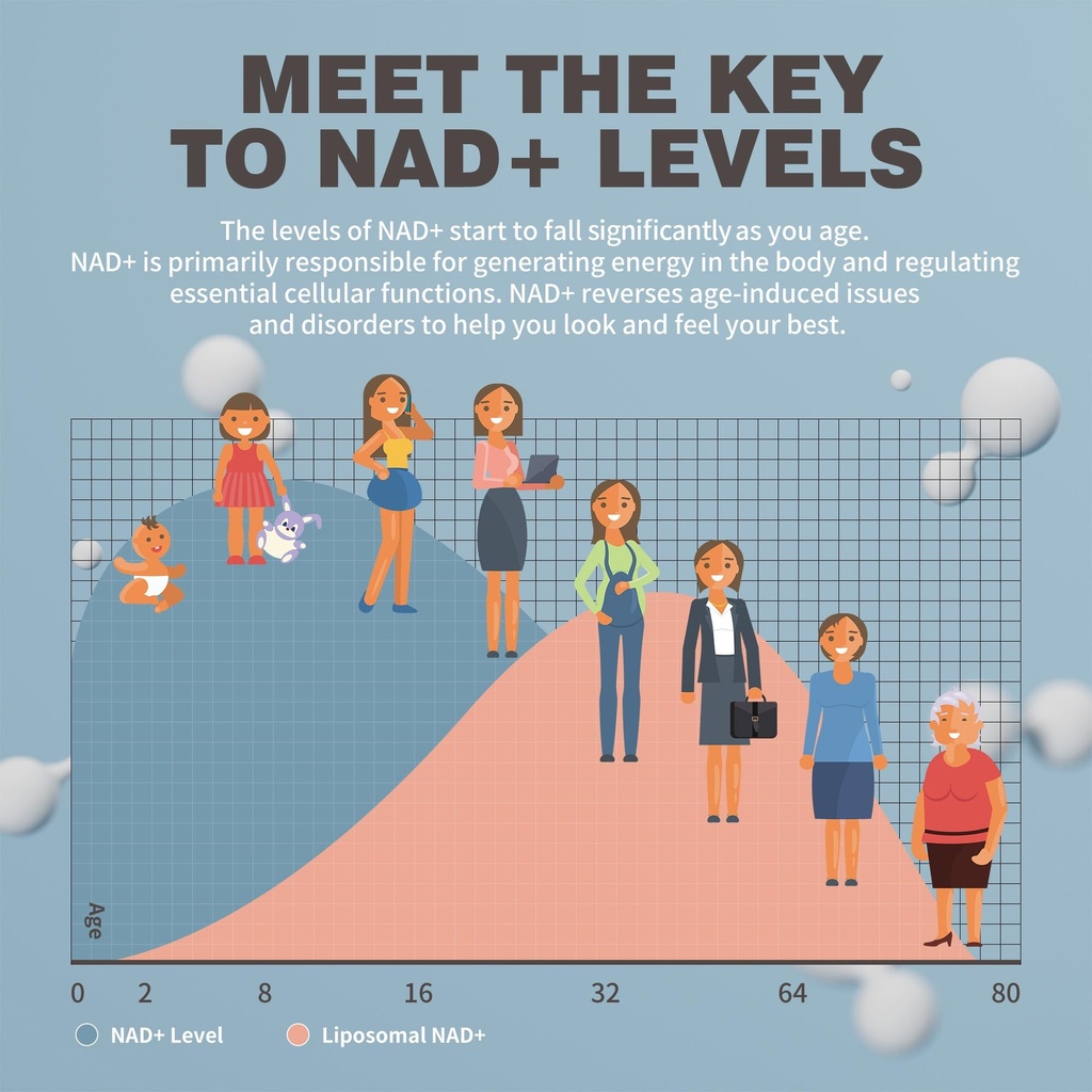 niusise-nad-gummies-sugar-free-nad-suppl-5.jpg