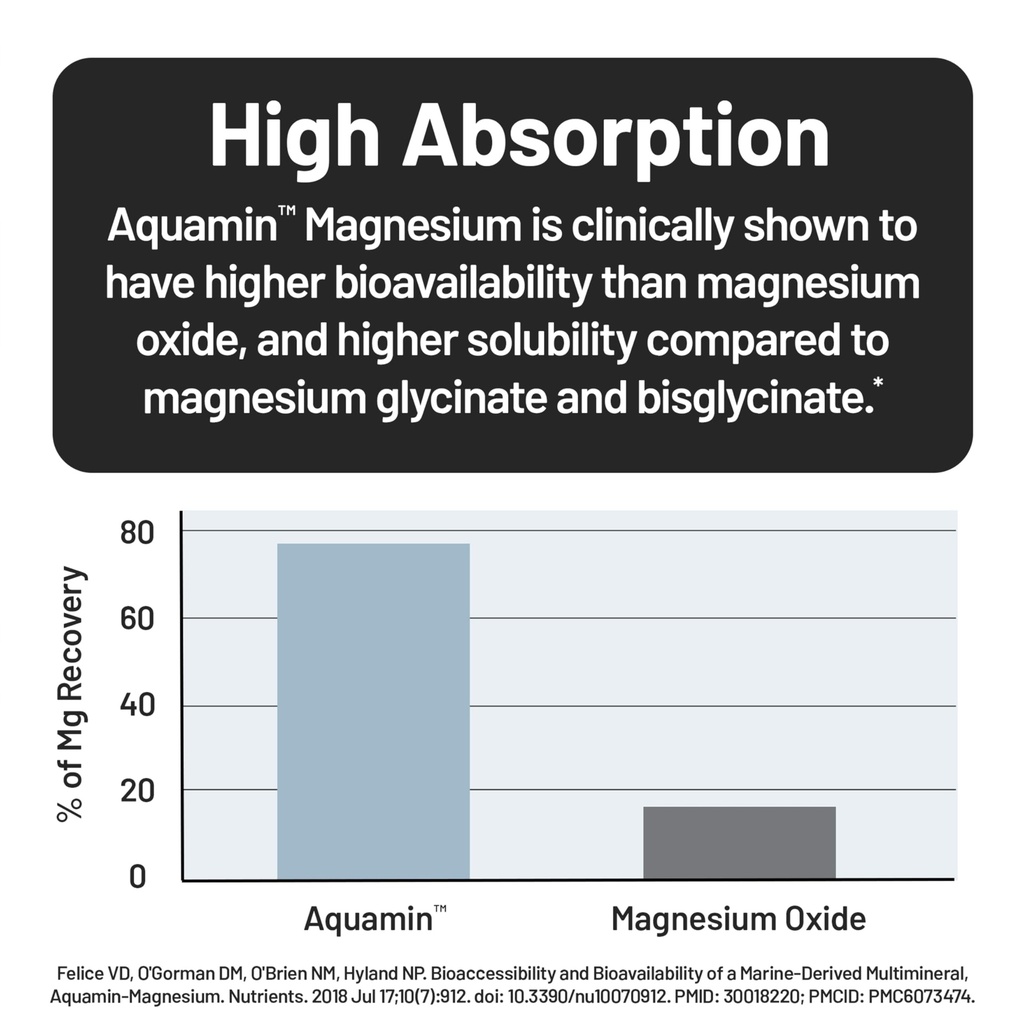 naturewise-high-absorption-marine-magnes-4.jpg