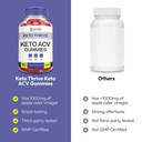 justified-laboratories-keto-thrive-keto--3.jpg