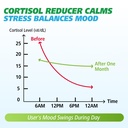cortisol-gummies-for-women-16-in-1-corti-4.jpg