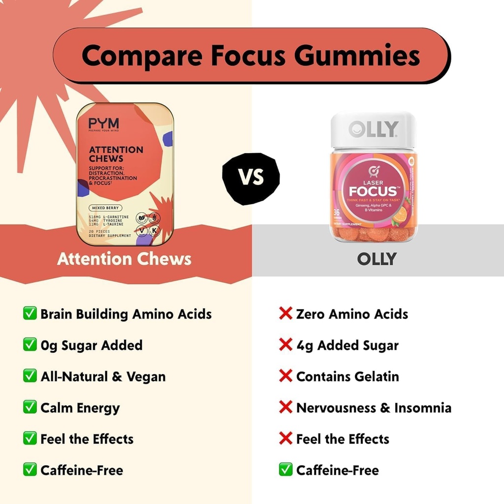 pym-attention-chews-support-for-procrast-4.jpg
