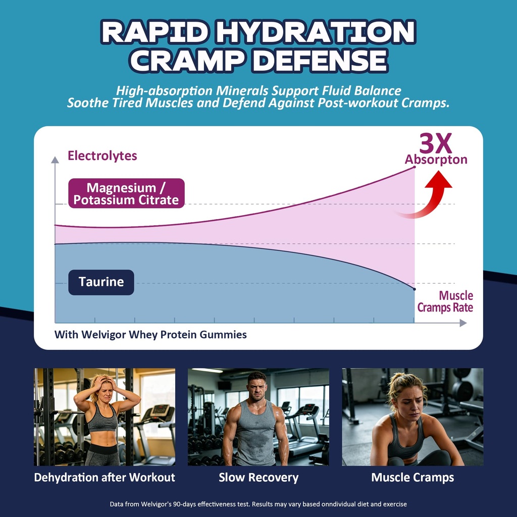 3-in-1-whey-protein-gummies-muscle-power-5.jpg