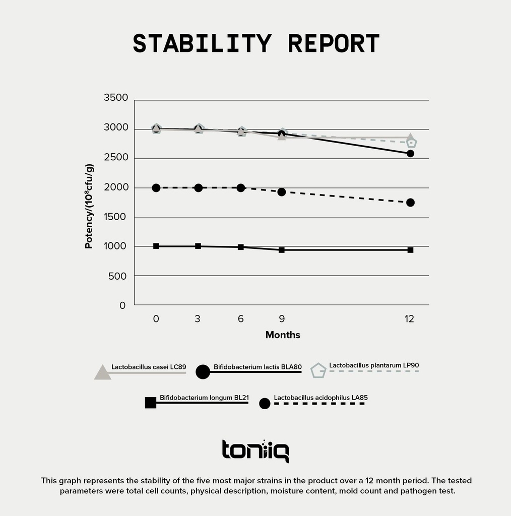 toniiq-200-billion-cfu-probiotic-supplem-4.jpg