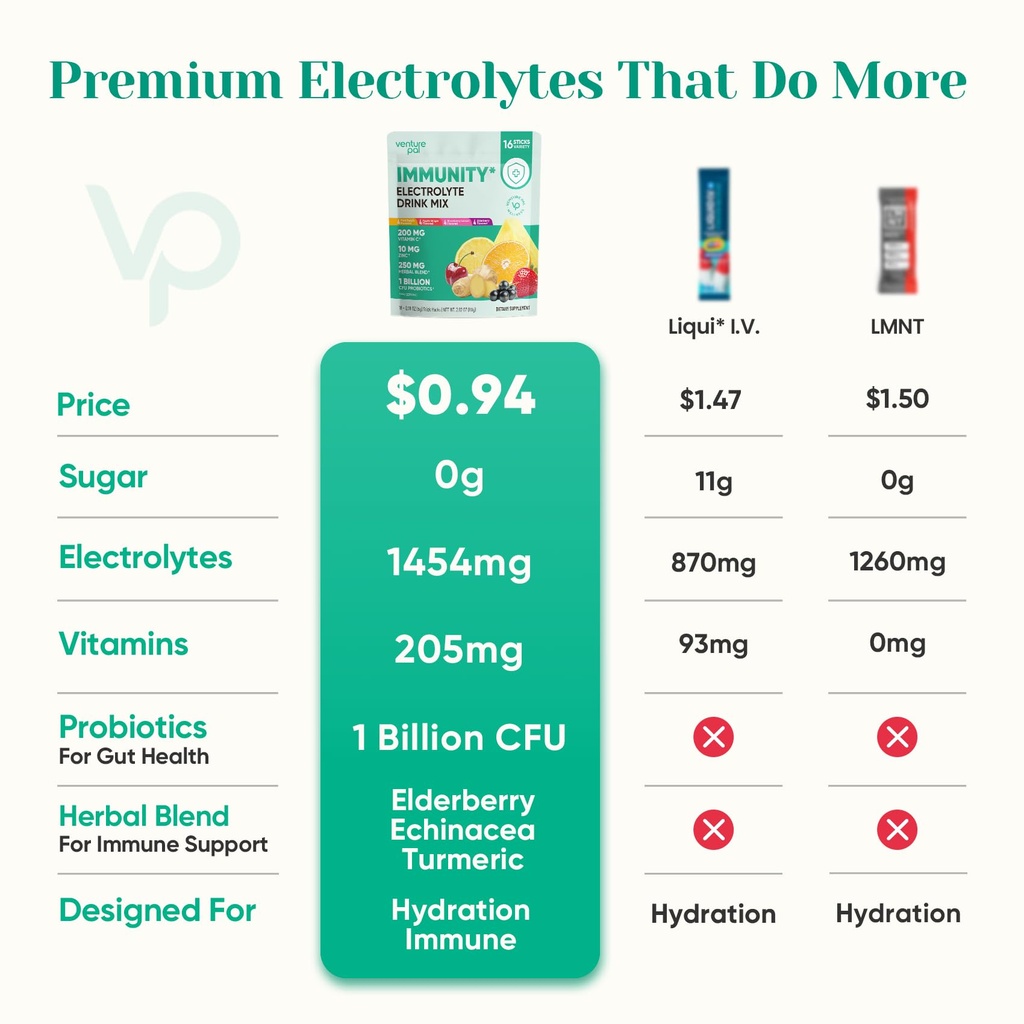 venture-pal-sugar-free-electrolyte-powde-6.jpg