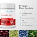 juvenon-bloodflow-7-nitric-oxide-supplem-4.jpg