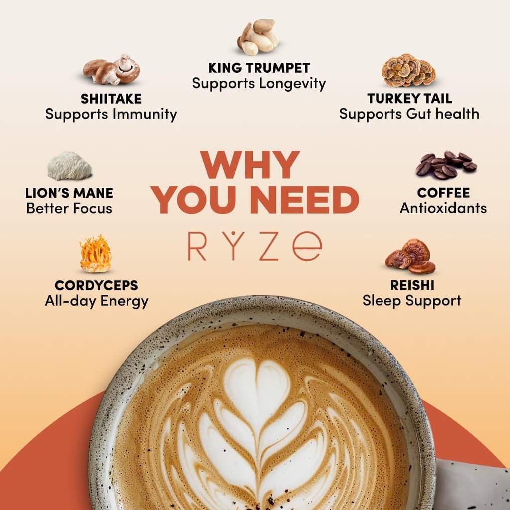 ryze-superfoods-mushroom-medium-roast-co-3.jpg