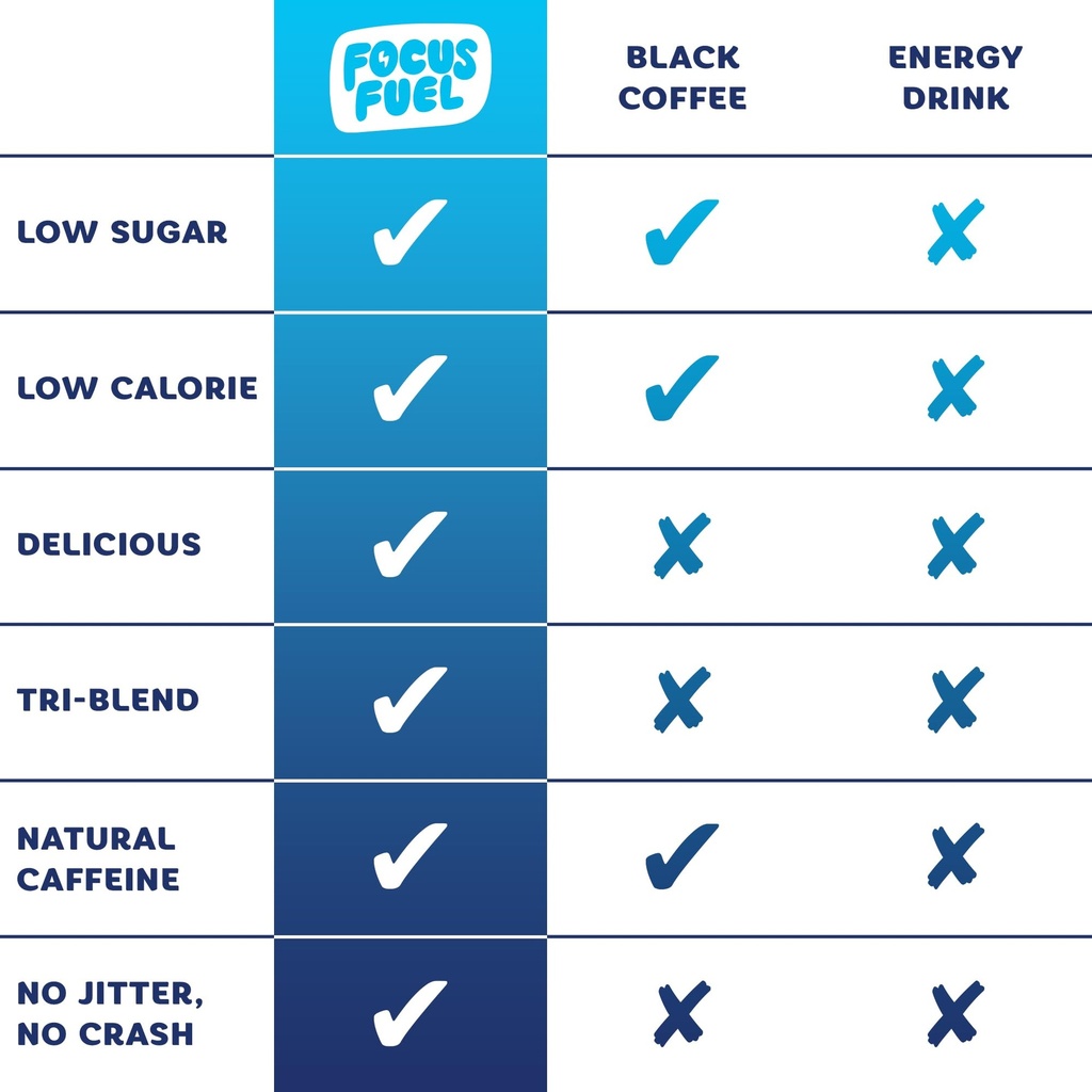focusfuel-energy-chews-variety-pack-frui-6.jpg