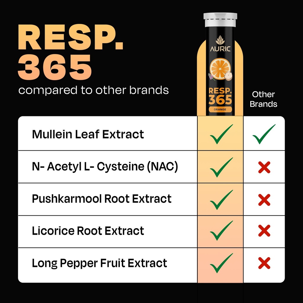 auric-resp-365-effervescent-tablets-with-6.jpg