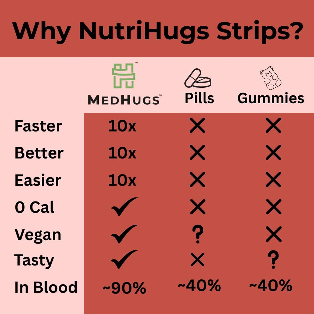 nutrihugs-energy-oral-thin-film-strips-c-6.jpg