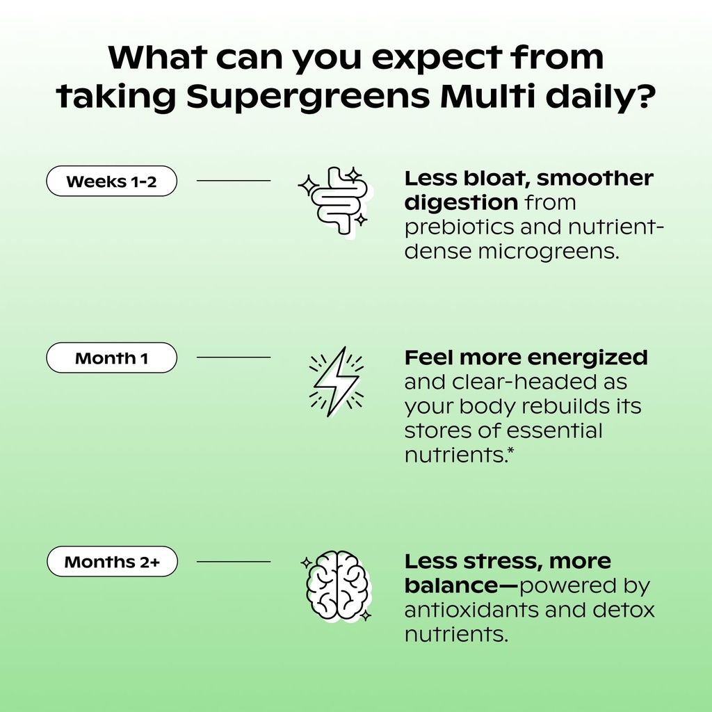 wholier-supergreens-multi-capsules-organ-6.jpg