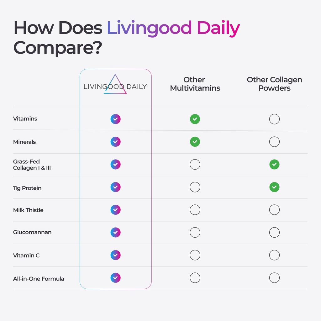 livingood-daily-collagen-powder-for-wome-5.jpg