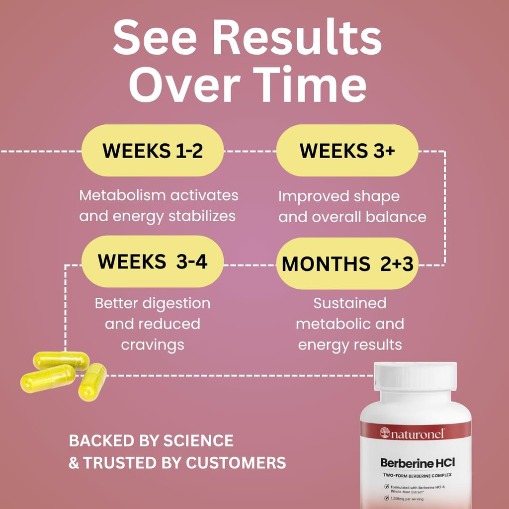 berberine-hcl-1200mg-supplement-supports-6.jpg