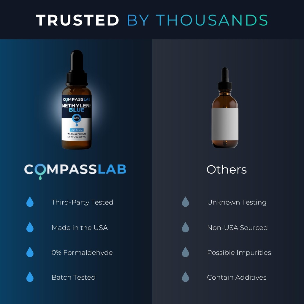 compass-laboratory-methylene-blue-pharma-4.jpg