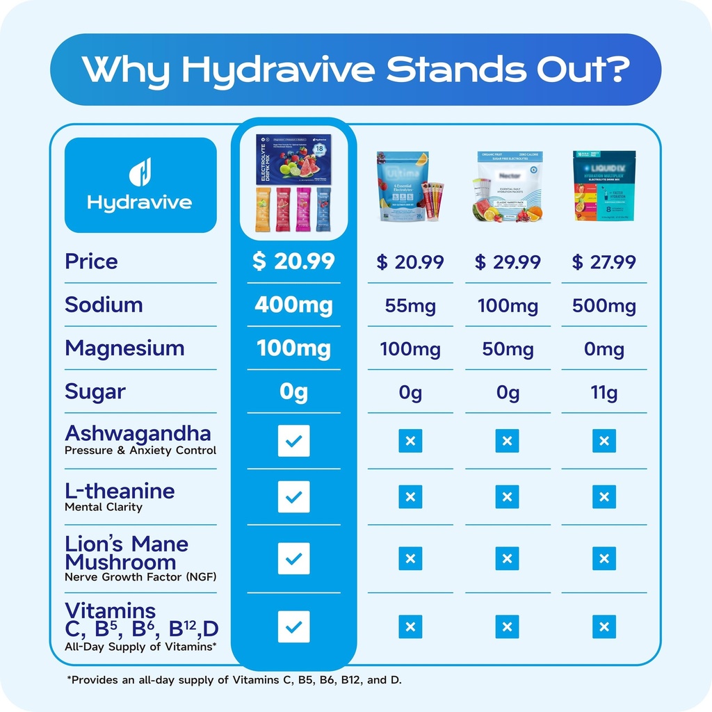 hydration-electrolyte-powder-18-packs-su-6.jpg