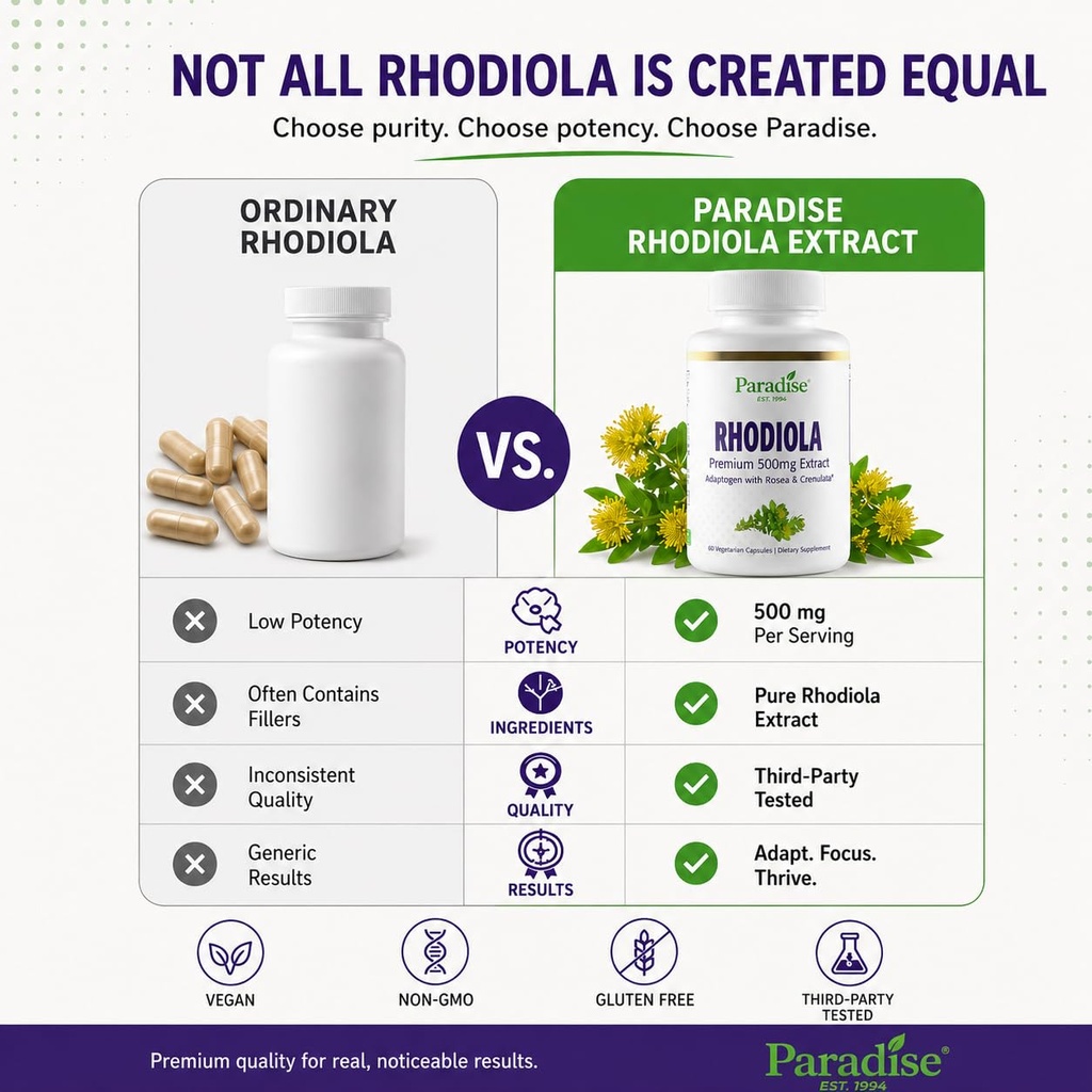 paradise-herbs-rhodiola-extract-500mg-su-5.jpg