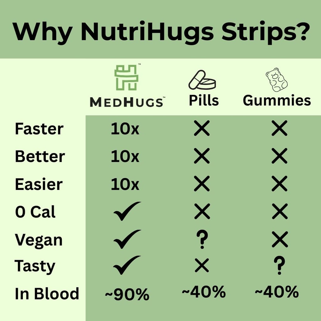 nutrihugs-gut-health-probiotic-oral-stri-6.jpg