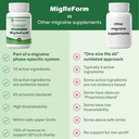 migreform-doctor-formulated-nutritional--4.jpg