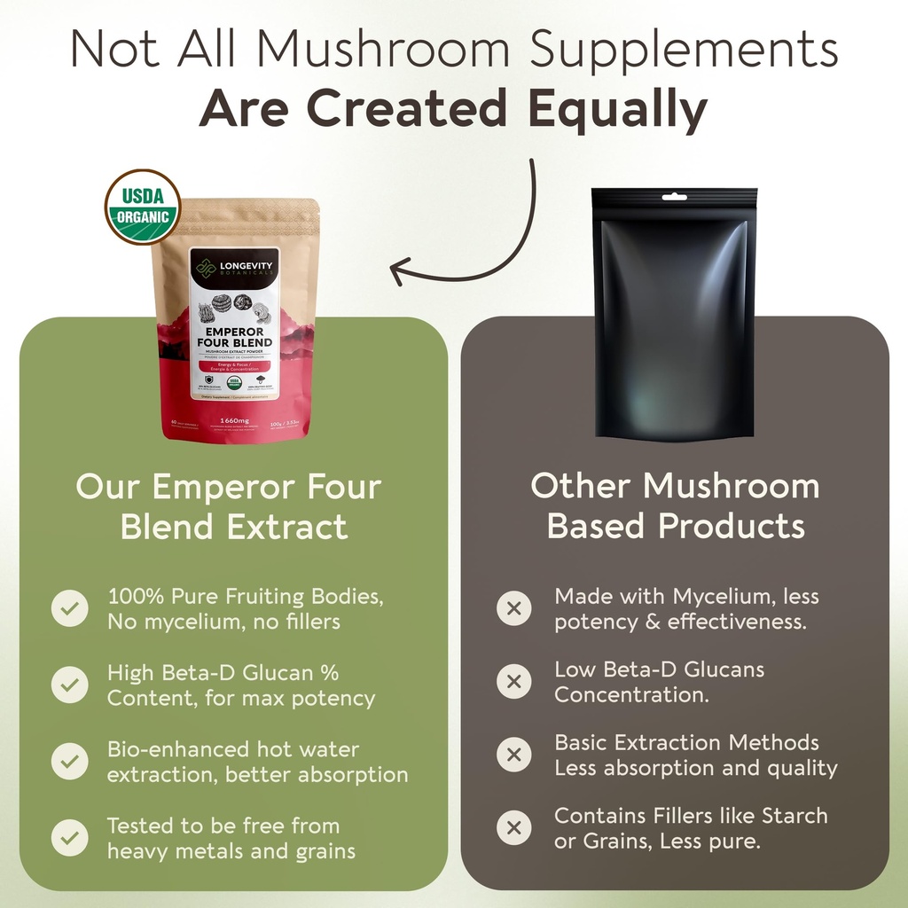 organic-emperor-4-mushroom-blend-powder--3.jpg