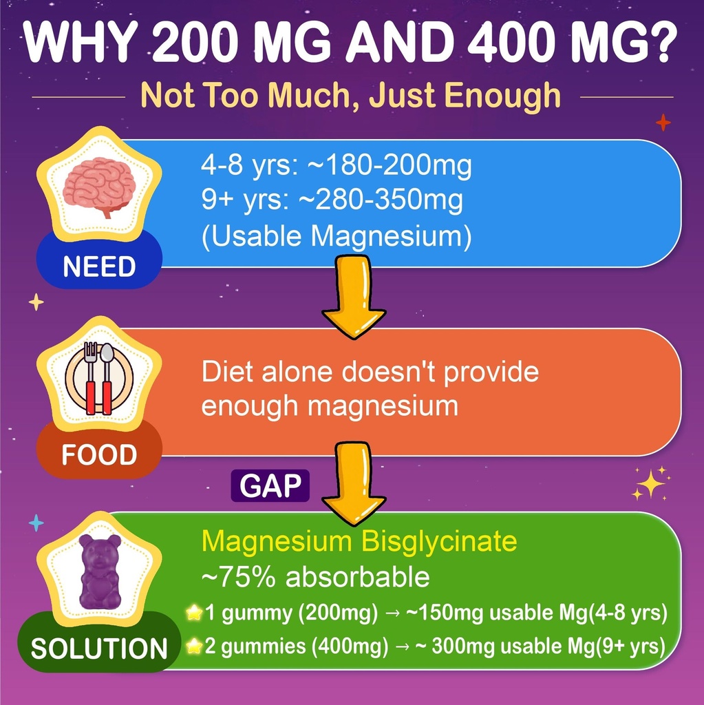 magnesium-glycinate-gummies-for-kids-sug-3.jpg