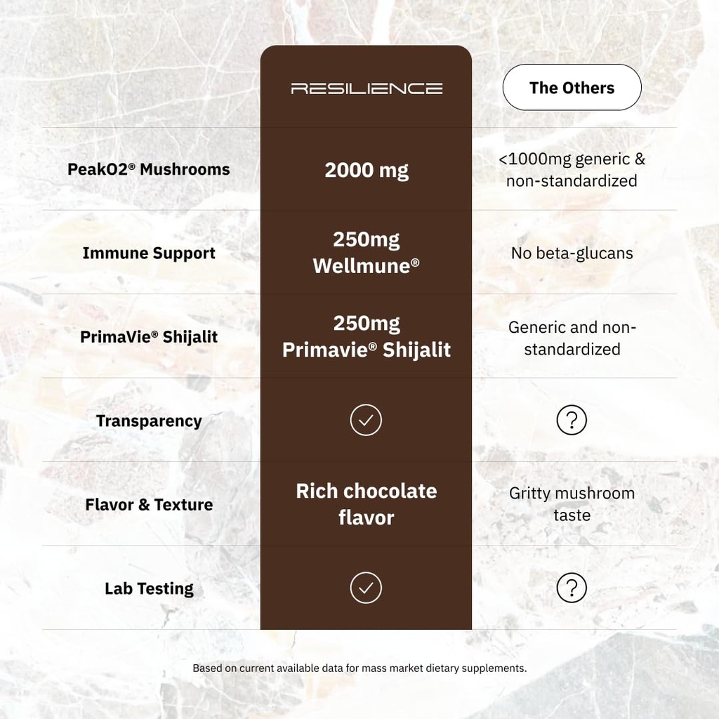 arc-resilience-mushroom-powder-boost-foc-6.jpg