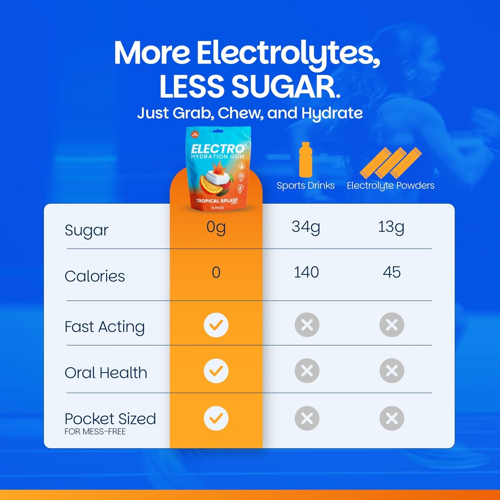electrolyte-chewing-gum-sugar-free-fast--5.jpg