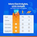 electrolyte-chewing-gum-sugar-free-fast--5.jpg