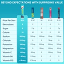 electrolytes-powder-packets-sugar-free-e-3.jpg