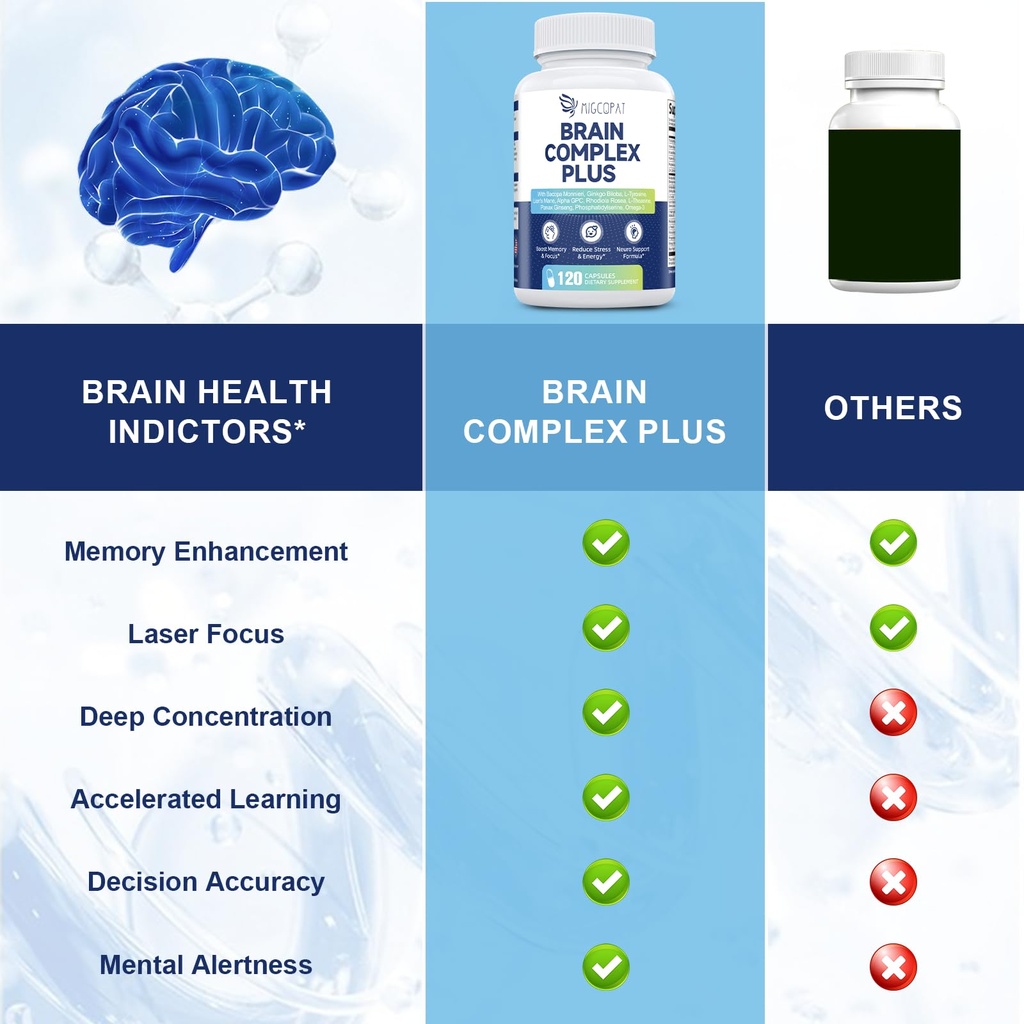 migcopat-brain-supplements-methylene-blu-4.jpg