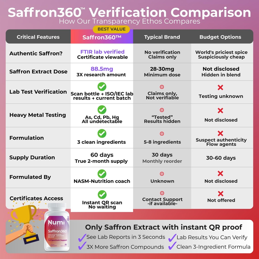 saffron-extract-88-5mg-real-saffron-proo-3.jpg